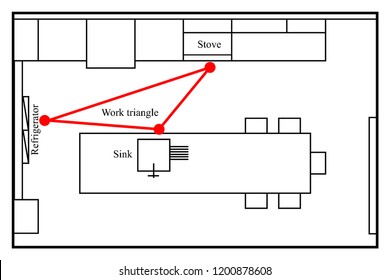 Kitchen Plan Sign, Work Triangle