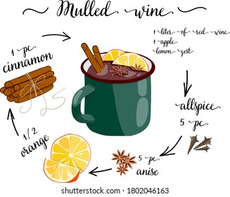 kitchen poster with mulled wine recipe. print for design of menus and notebooks