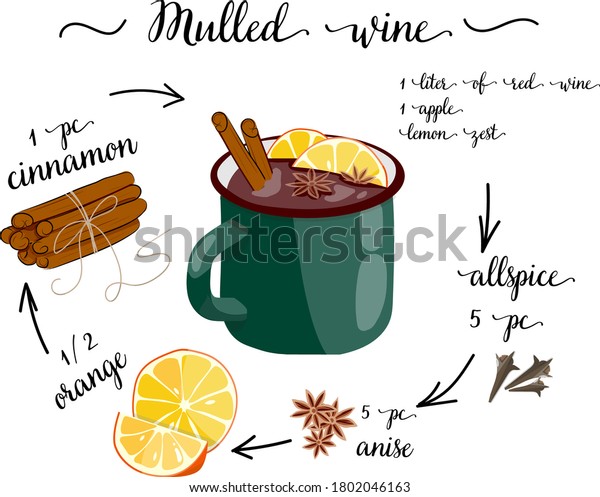 kitchen poster with mulled wine recipe. print
for design of menus and
notebooks