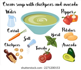 kitchen poster with a recipe for cooking avocado puree soup. Vector illustration on a white background.