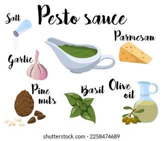 afiche de cocina con una receta para hacer salsa de pesto. Ilustración vectorial en un fondo blanco.