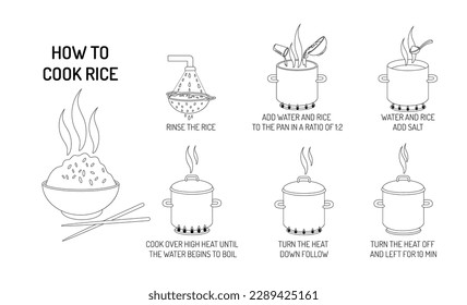 Kitchen rice cooking elements. Oatmeal preparing steps. Outline food guide. Breakfast recipe. Ingredients in pot. Porridge preparation collection. Pan on stove. Vector tidy instruction