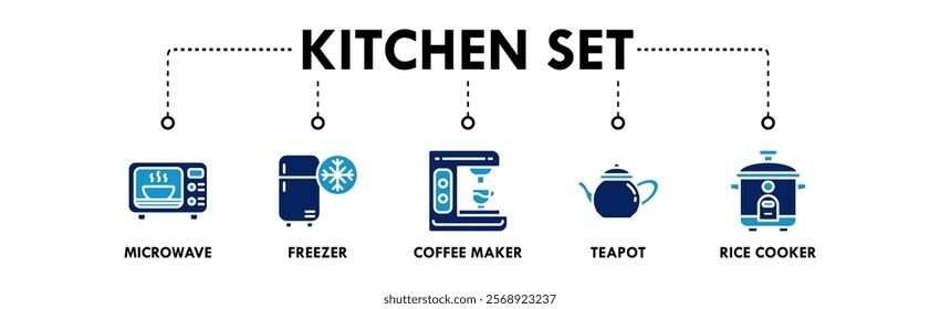 Kitchen Set banner web icon illustration concept with icon of microwave, freezer, coffee maker, teapot, and rice cooker