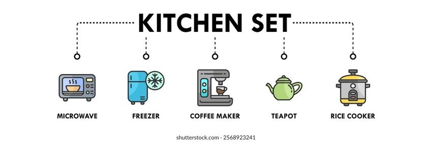 Kitchen Set banner web icon illustration concept with icon of microwave, freezer, coffee maker, teapot, and rice cooker