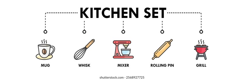 Kitchen Set banner web icon illustration concept with icon of mug, whisk, mixer, rolling pin, and grill