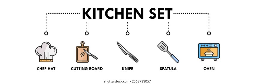 Kitchen Set banner web icon illustration concept with icon of chef hat, cutting board, knife, spatula, and oven