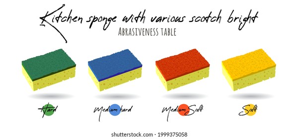 Kitchen sponges for dishes of different colors - green, blue, red and yellow. Various scotch tapes are bright. Various options for abrasiveness depending on the color of the sponge.