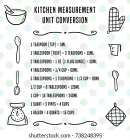 All Measurement Units Chart