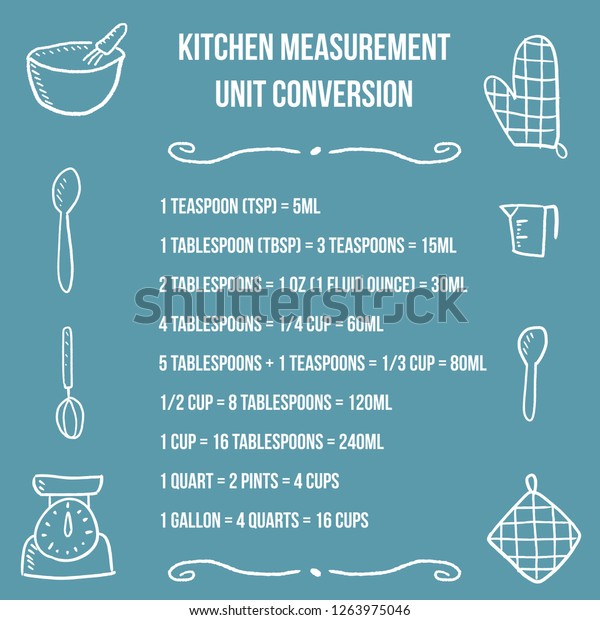 Cooking Units Of Measure Conversion Chart