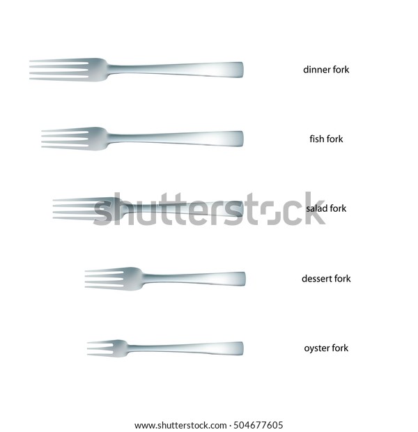 names of forks