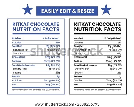 KitKat Nutrition Facts Comparison, Side-by-Side