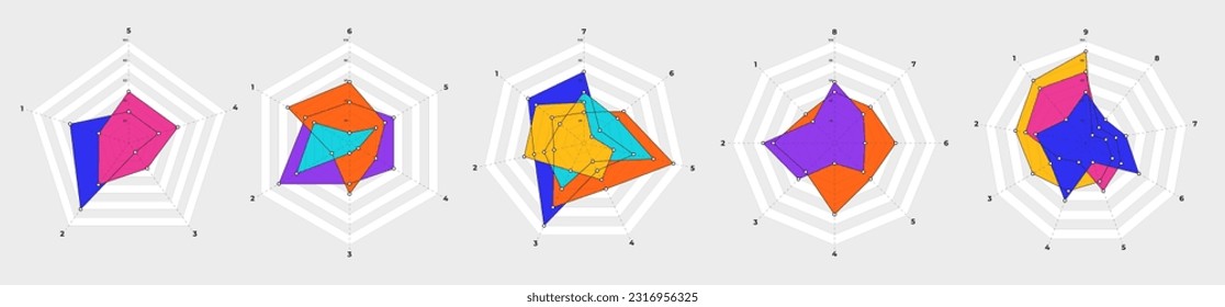 Kiviat diagram template set. Spider web chart, radar statistics chart. Irregular polygon star plot for business process graphs structure. Multivariate data visualization.Editable stroke vector graphic