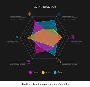 KIVIAT Infographic Diagram Template Thin Line Statistic and Analytic Concept on a Black Background. Vector illustration