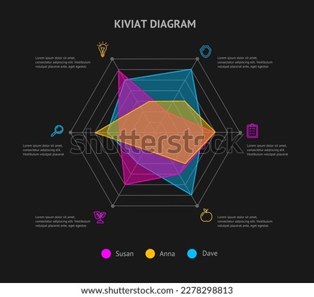 KIVIAT Infographic Diagram Template Thin Line Statistic and Analytic Concept on a Black Background. Vector illustration