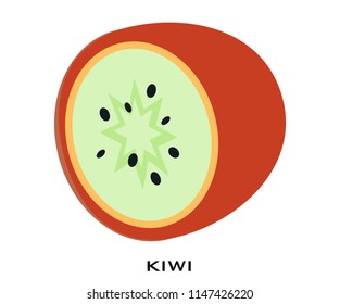 Kiwi icon signs