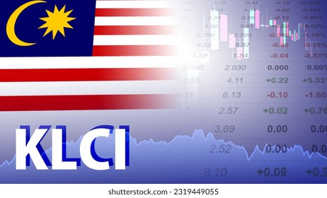 KLCI. Stock market index composed of Malaysian companies traded on Kuala Lumpur Stock Exchange. Trading screen background. Candlestick pattern, Price line, Price quotation, and Flag of Malaysia.