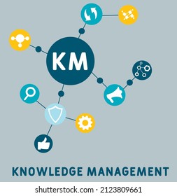 KM - Knowledge Management acronym. business concept background. vector illustration concept with keywords and icons. lettering illustration with icons for web banner, flyer, landing pag
