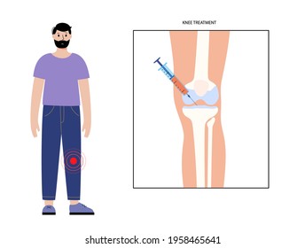 Knee injection concept. DIsease of osteoporosis arthritis, pain inflammation and joint problems in the legs. PRP treatment logo. Medical poster flat vector illustration. X-ray picture in the clinic.
