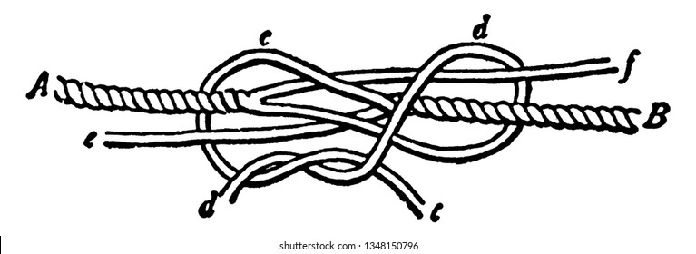 Knotting Yarns operation becomes necessary when a comparatively short piece of junk is to be make into a spun yarn, vintage line drawing or engraving illustration.