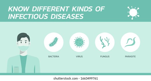 know different kinds of infectious diseases infographic, healthcare and medical about virus and prevention, flat vector symbol icon, layout, template illustration in horizontal design