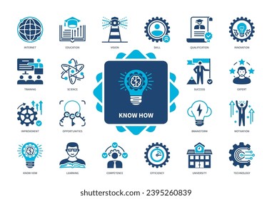 Know How icon set. Knowledge, Innovation, Technology, Vision, Brainstorm, Education, Science, Qualification. Duotone color solid icons