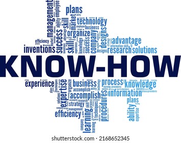Know How word cloud conceptual design isolated on white background.