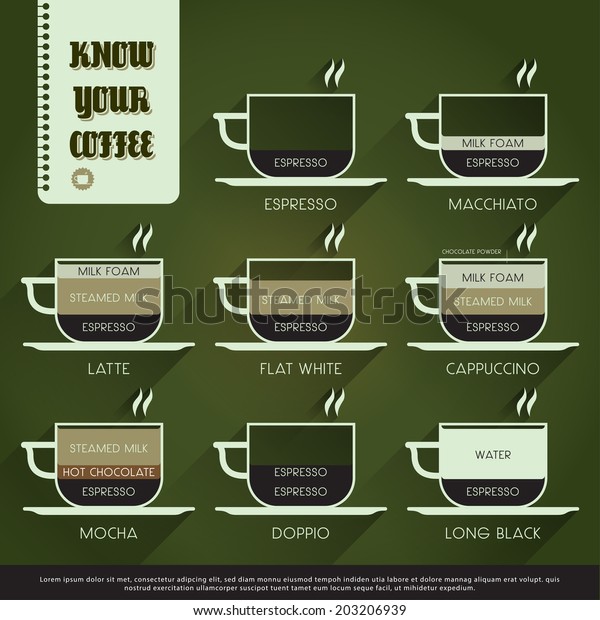 Know your coffee. Латте капучино флэт Уайт калорийность. Количество кофеина в кофе Flat White. Как на счет кофе картинки.