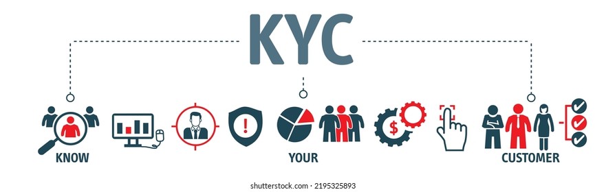 Know Your Customer Kyc Guidelines Financial Stock Vector (Royalty Free ...