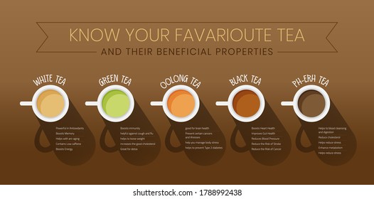 Know your favorite tea and their beneficial properties. Type of tea and benefits. Tea infographics. Tea DYK