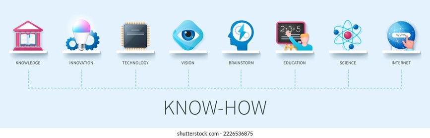 Know-how banner with icons. Knowledge, innovation, technology, vision, brainstorm, education, science, internet. Business concept. Web vector infographic in 3D style