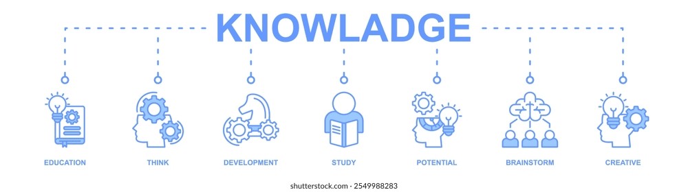 Conhecimento banner web ícone vetor ilustração conceito com ícone de educação, pensar, desenvolvimento, estudo, potencial, brainstorm, criativo