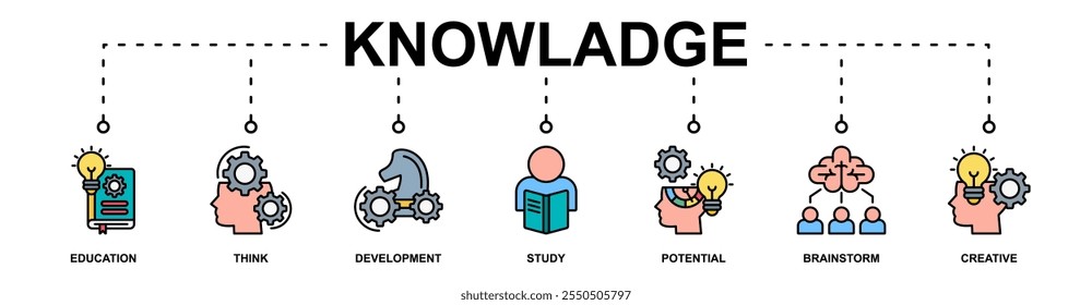 Knowladge banner web icon vector illustration concept with icon of education, think, development, study, potential, brainstorm, creative