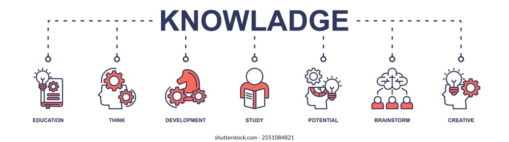 Conhecimento banner web ícone vetor ilustração conceito com ícone de educação, pensar, desenvolvimento, estudo, potencial, brainstorm, criativo