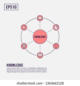 Knowledge banner web icon for business. Modern infographic vector ,conceptual banner with icons and texts