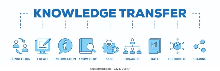 Knowledge banner web icon vector illustration concept with icon of education, think, development, study, potential, brainstorm, and creative