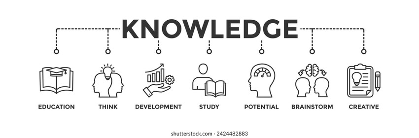 Knowledge banner web icon vector illustration concept with icon of education, think, development, study, potential, brainstorm, and creative