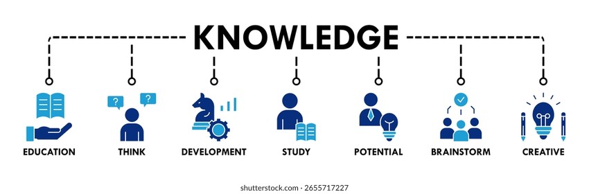 Wissensbanner Web-Symbol, Vektorgrafik-Konzept mit Symbol für Bildung, Denken, Entwicklung, Studium, Potenzial, Brainstorming, kreativ