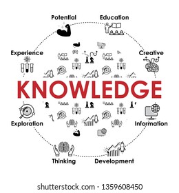 Knowledge banner with web Icons. Contains seamless pattern swatch. Experience, Education, Creative, Thinking, Development, Brainstorm. Infographic icons collection. Vector illustration.