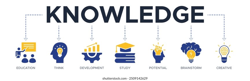 Knowledge banner website icon vector illustration concept with icons of education, think, development, study, potential, brainstorm, and creative