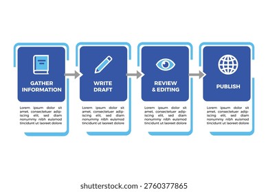 Knowledge Base Flowchart Creation for Internal Wiki Training