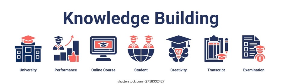 Concepto de Ilustración vectorial de ícono de Web de Anuncio de construcción de conocimiento para educación con ícono de Universidad, Rendimiento, Curso en línea, Estudiante, Creatividad, Transcripción.