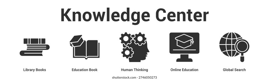 Knowledge Center web banner icon set vector illustration concept for business with icon of Library Books, Education Book, Human Thinking, Online Educati.