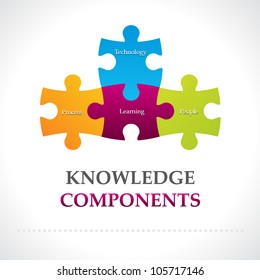 Knowledge components diagram