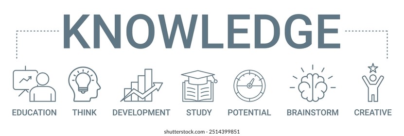 Knowledge concept banner icon contain of education, think, development, study, potential, brainstorm, and creative vector illustration