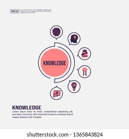 Knowledge concept for presentation, promotion, social media marketing, and advertising. Minimalist Knowledge infographic with flat icon