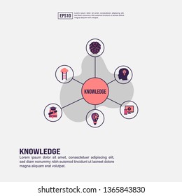 Knowledge concept for presentation, promotion, social media marketing, and advertising. Minimalist Knowledge infographic with flat icon