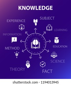 knowledge concept template. Modern design style. Contains such icons as subject, education, information, experience