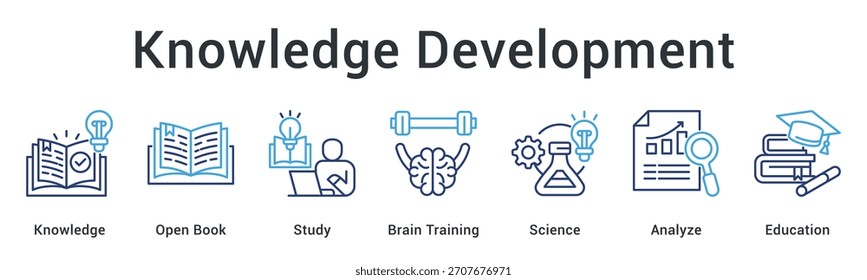Knowledge development through open resources and study with brain training in science for analytical education.