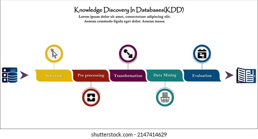 Knowledge Discover in Databases(KDD) approach in an infographic template