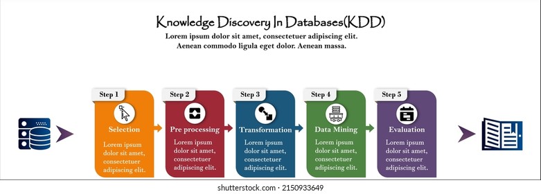 Knowledge Discover in Databases(KDD) approach in an infographic template